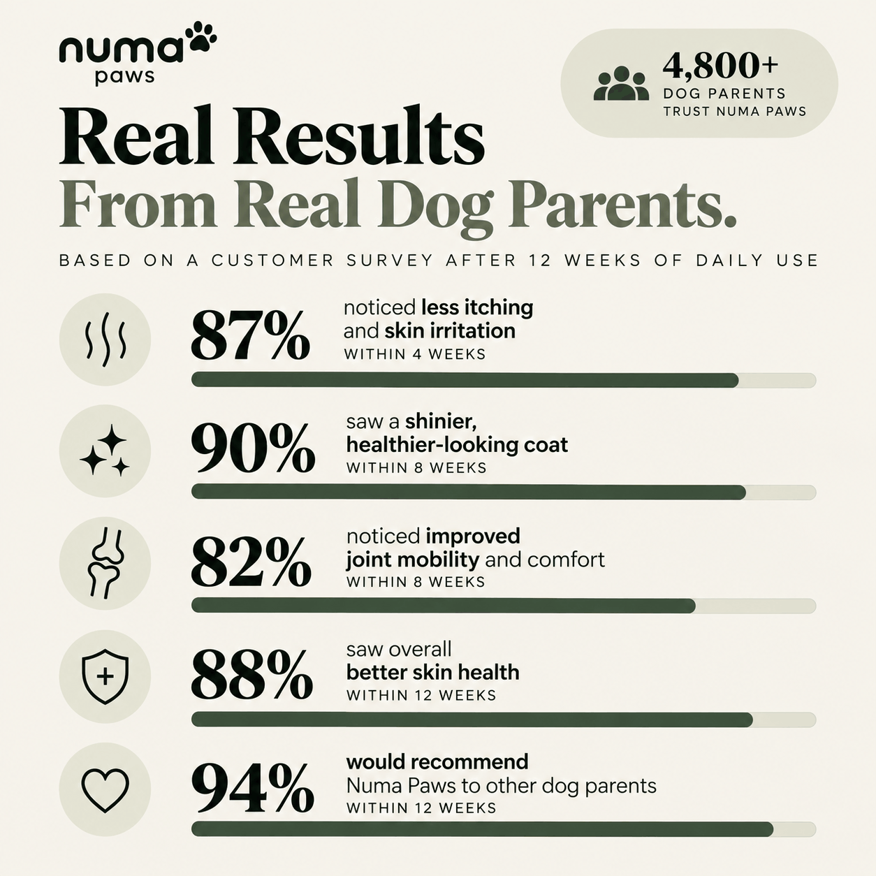 Numa Paws — Daily Collagen Drops